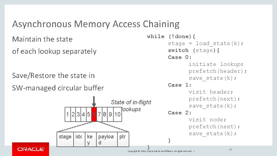 Asynchronous Memory Access Chaining while (!done){ stage = load_state(k); switch (stage){ of each lookup
