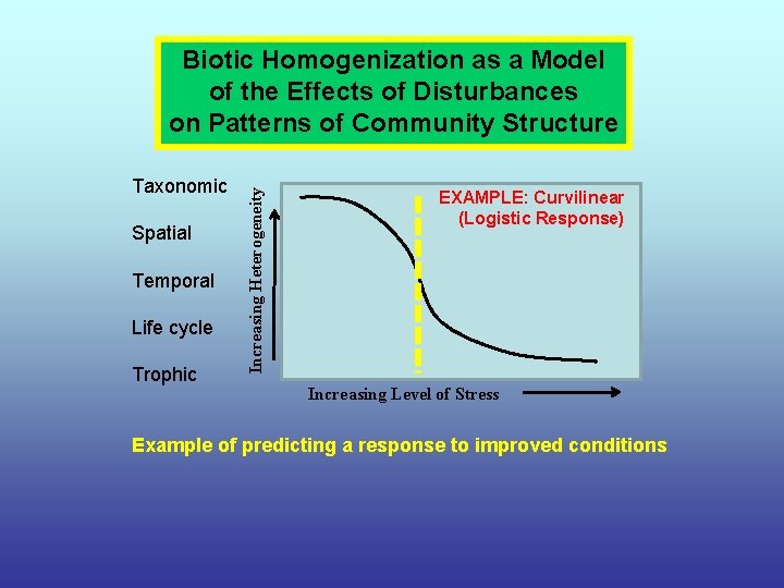 Taxonomic Spatial Temporal Life cycle Trophic Increasing Heterogeneity Biotic Homogenization as a Model of