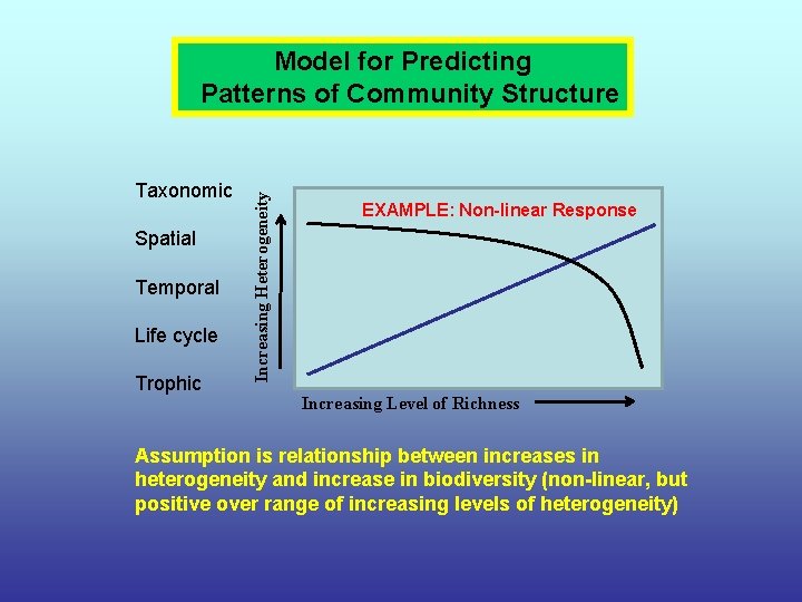 Taxonomic Spatial Temporal Life cycle Trophic Increasing Heterogeneity Model for Predicting Patterns of Community
