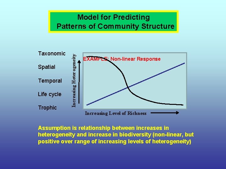 Taxonomic Spatial Temporal Life cycle Trophic Increasing Heterogeneity Model for Predicting Patterns of Community