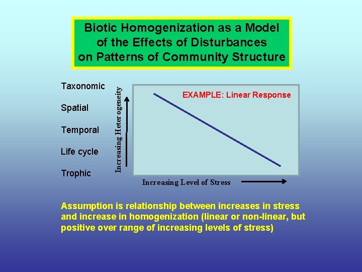 Taxonomic Spatial Temporal Life cycle Trophic Increasing Heterogeneity Biotic Homogenization as a Model of