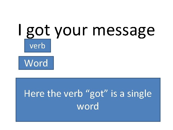 I got your message verb Word Here the verb “got” is a single word