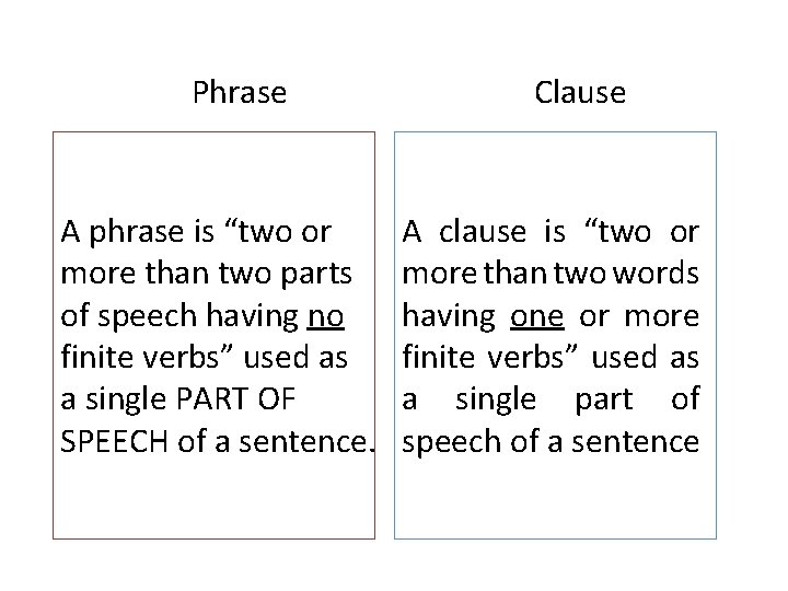 Phrase A phrase is “two or more than two parts of speech having no