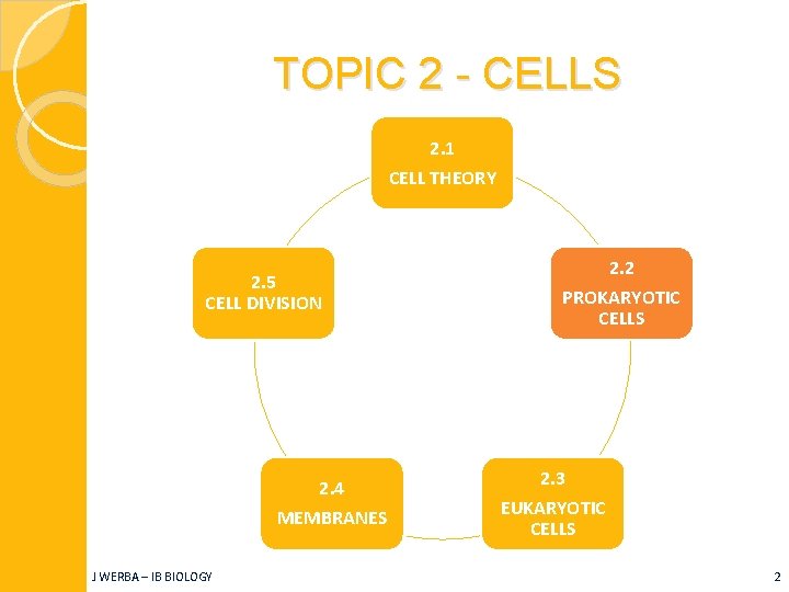 TOPIC 2 - CELLS 2. 1 CELL THEORY 2. 5 CELL DIVISION 2. 4