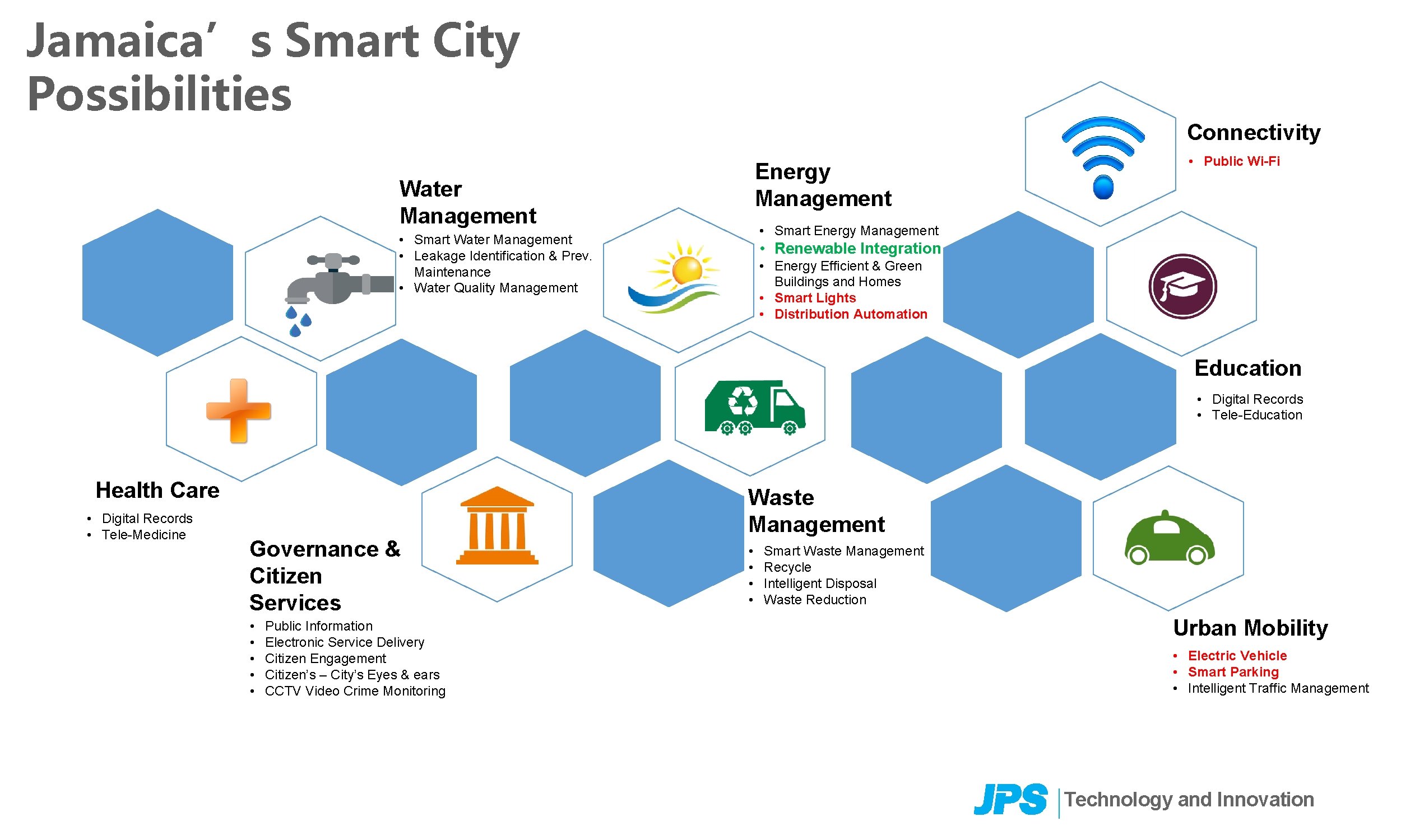 Jamaica’s Smart City Possibilities Connectivity Energy Management Water Management • Public Wi-Fi • Smart
