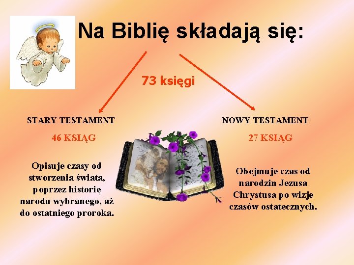 Na Biblię składają się: 73 księgi STARY TESTAMENT 46 KSIĄG Opisuje czasy od stworzenia