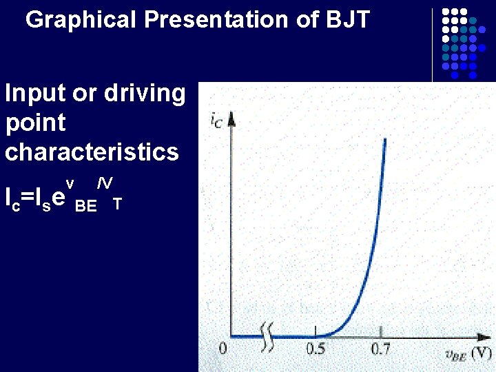 Graphical Presentation of BJT Input or driving point characteristics Ic=Ise v /V BE T