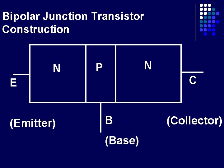 Bipolar Junction Transistor Construction N N P C E (Emitter) B (Base) (Collector) 