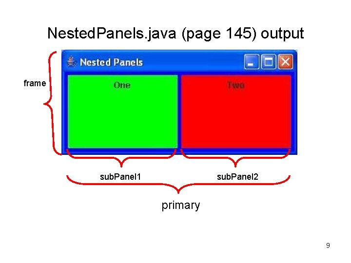 Nested. Panels. java (page 145) output frame sub. Panel 1 sub. Panel 2 primary Nested. Panels. java (page 145) output frame sub. Panel 1 sub. Panel 2 primary