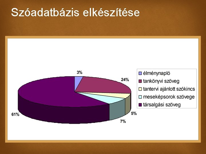 Szóadatbázis elkészítése 