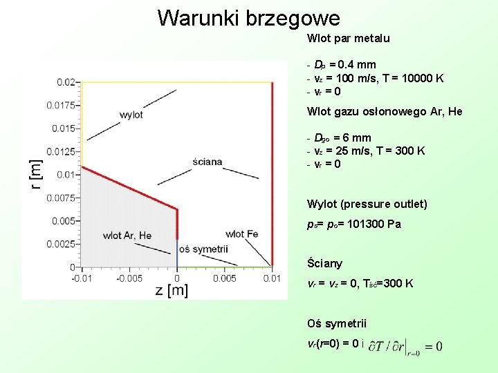 Warunki brzegowe Wlot par metalu - Dp = 0. 4 mm - vz =