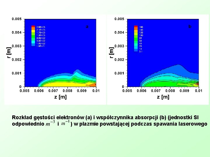 Rozkład gęstości elektronów (a) i współczynnika absorpcji (b) (jednostki SI odpowiednio i ) w