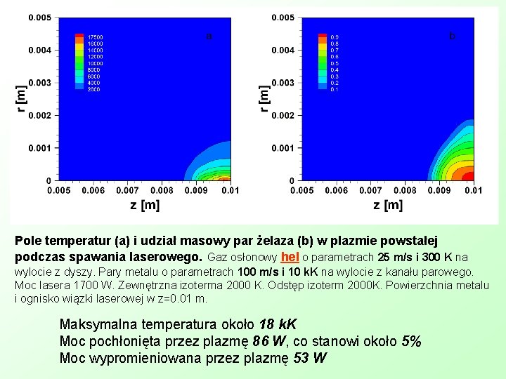 Pole temperatur (a) i udział masowy par żelaza (b) w plazmie powstałej podczas spawania