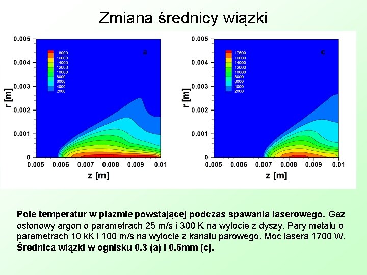 Zmiana średnicy wiązki Pole temperatur w plazmie powstającej podczas spawania laserowego. Gaz osłonowy argon