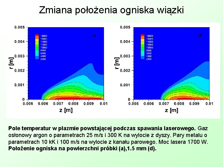 Zmiana położenia ogniska wiązki Pole temperatur w plazmie powstającej podczas spawania laserowego. Gaz osłonowy