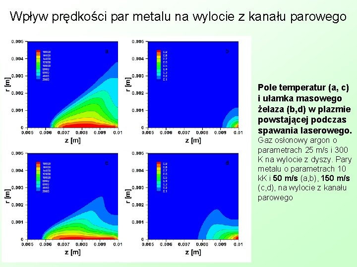 Wpływ prędkości par metalu na wylocie z kanału parowego Pole temperatur (a, c) i