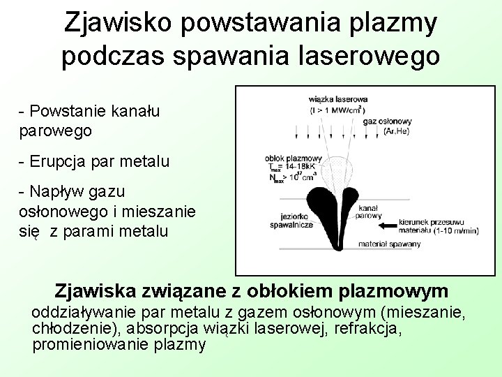 Zjawisko powstawania plazmy podczas spawania laserowego - Powstanie kanału parowego - Erupcja par metalu