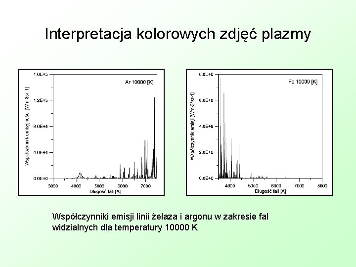 Interpretacja kolorowych zdjęć plazmy Współczynniki emisji linii żelaza i argonu w zakresie fal widzialnych