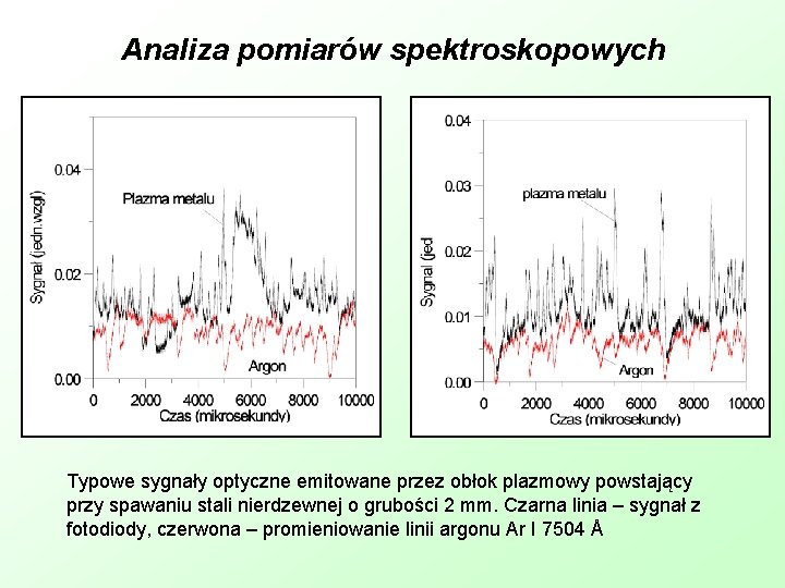Analiza pomiarów spektroskopowych Typowe sygnały optyczne emitowane przez obłok plazmowy powstający przy spawaniu stali
