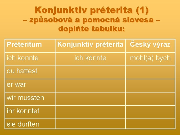 Konjunktiv préterita (1) – způsobová a pomocná slovesa – doplňte tabulku: Préteritum ich konnte