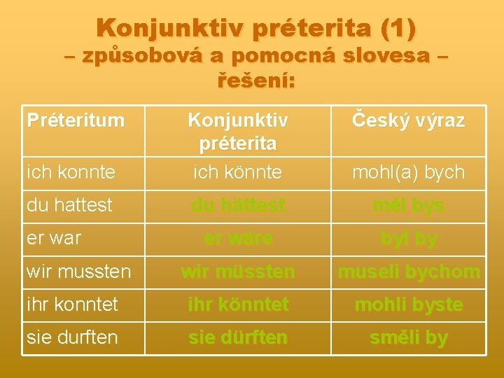 Konjunktiv préterita (1) – způsobová a pomocná slovesa – řešení: Préteritum Český výraz ich