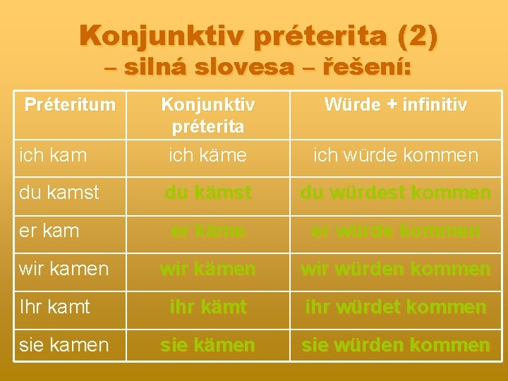 Konjunktiv préterita (2) – silná slovesa – řešení: Préteritum Konjunktiv préterita Würde + infinitiv