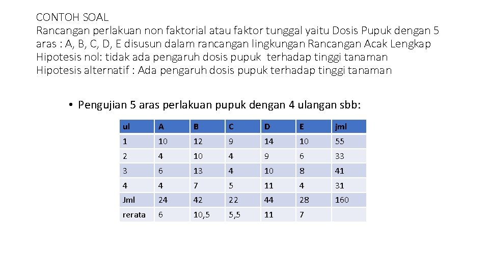 CONTOH SOAL Rancangan perlakuan non faktorial atau faktor tunggal yaitu Dosis Pupuk dengan 5