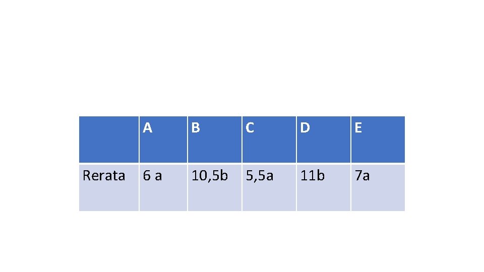 Rerata A B C D E 6 a 10, 5 b 5, 5 a