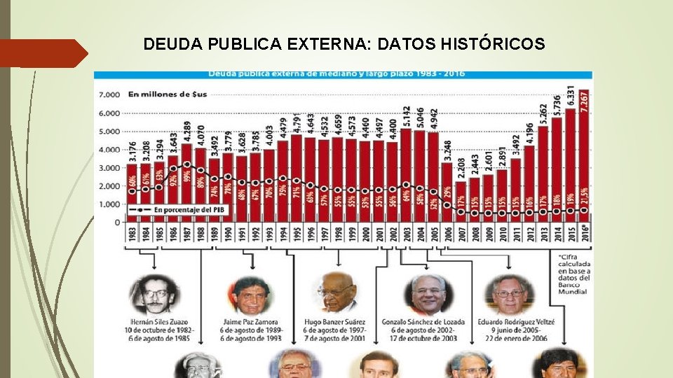 DEUDA PUBLICA EXTERNA: DATOS HISTÓRICOS 