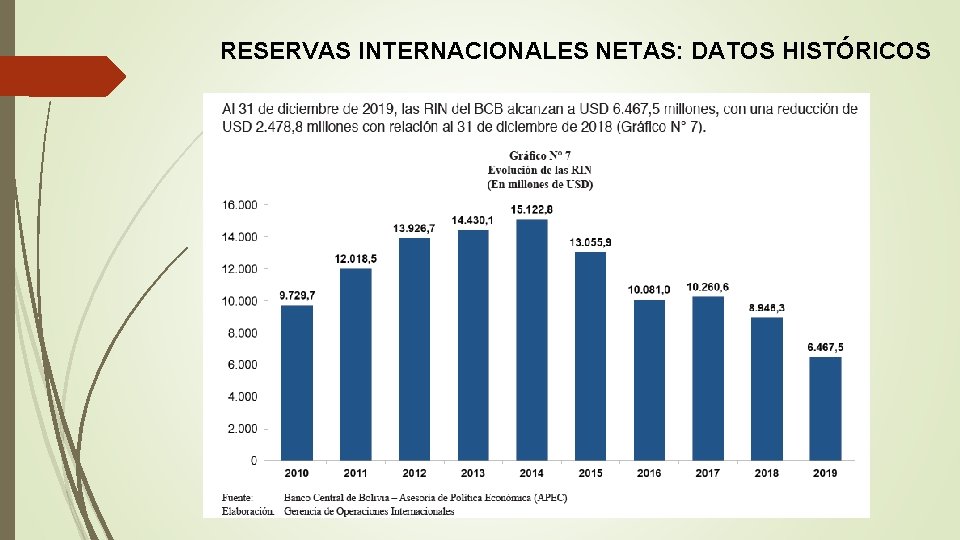 RESERVAS INTERNACIONALES NETAS: DATOS HISTÓRICOS 