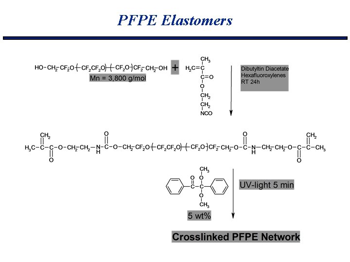 PFPE Elastomers 