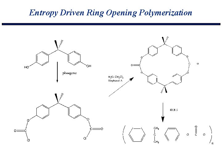 Entropy Driven Ring Opening Polymerization 