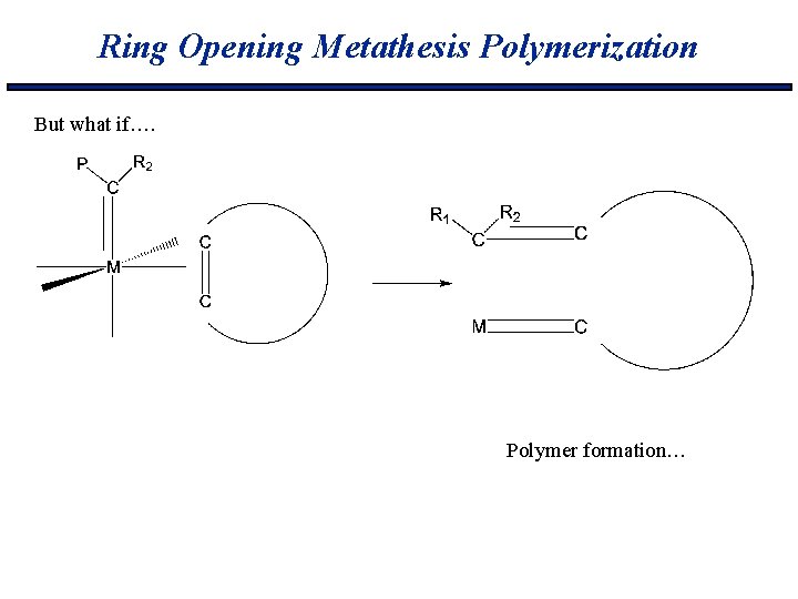 Ring Opening Metathesis Polymerization But what if…. Polymer formation… 