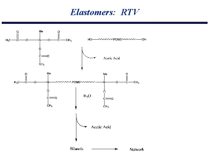 Elastomers: RTV 