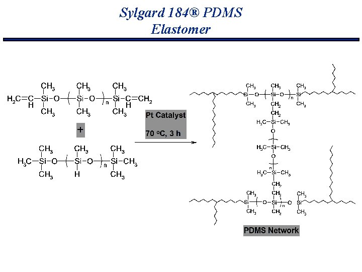 Sylgard 184® PDMS Elastomer 