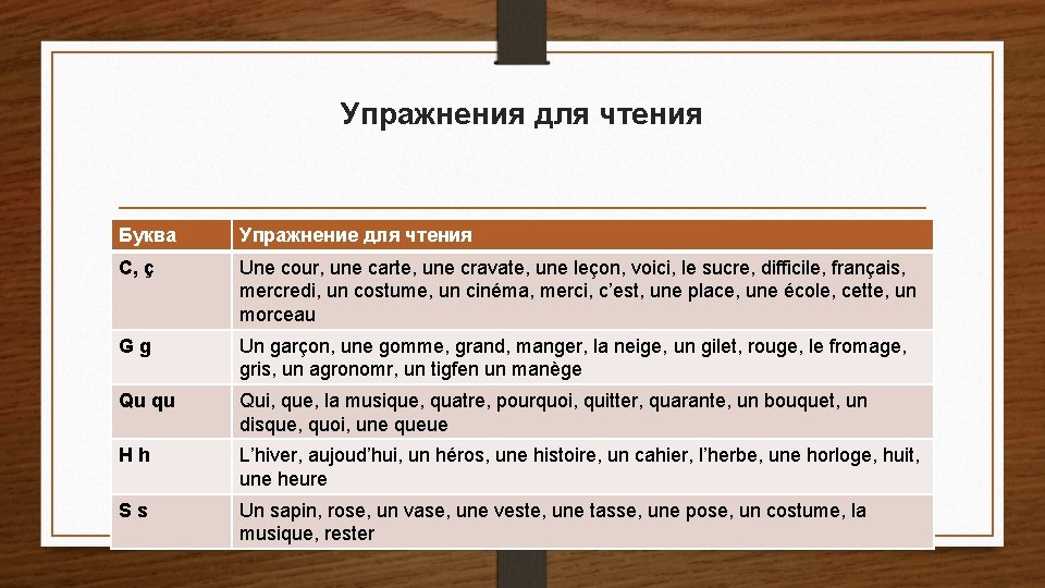 Упражнения для чтения Буква Упражнение для чтения С, ç Une cour, une carte, une