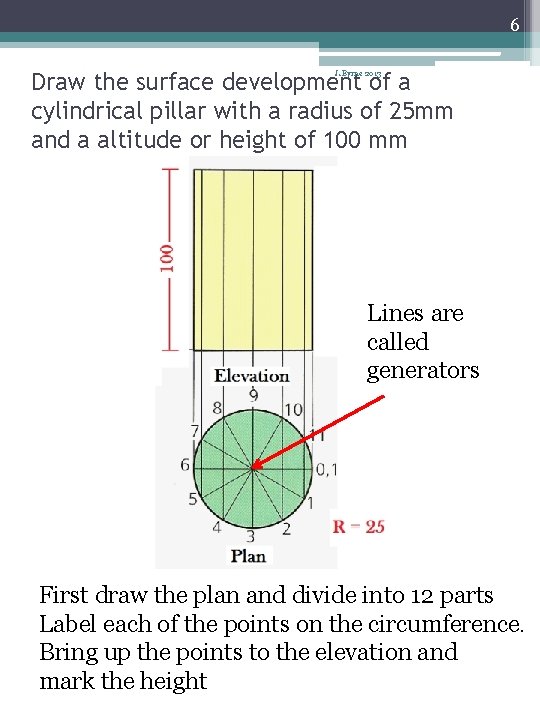 6 Draw the surface development of a cylindrical pillar with a radius of 25