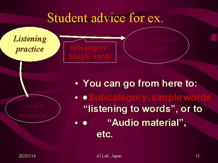Student advice for ex. Listening practice Audio material 2022/1/16 subcategory: Simple words Listening to