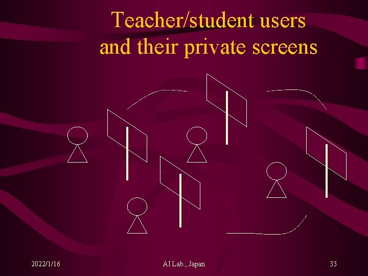 Teacher/student users and their private screens 2022/1/16 AI Lab. , Japan 33 