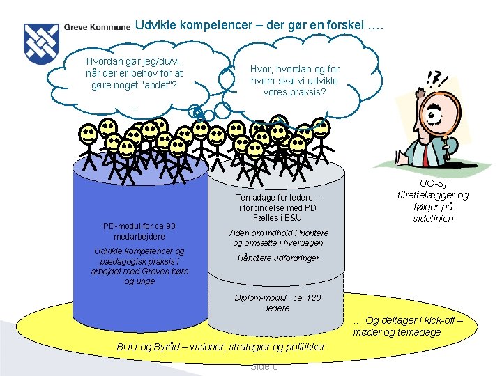 Udvikle kompetencer – der gør en forskel …. Hvordan gør jeg/du/vi, når der er