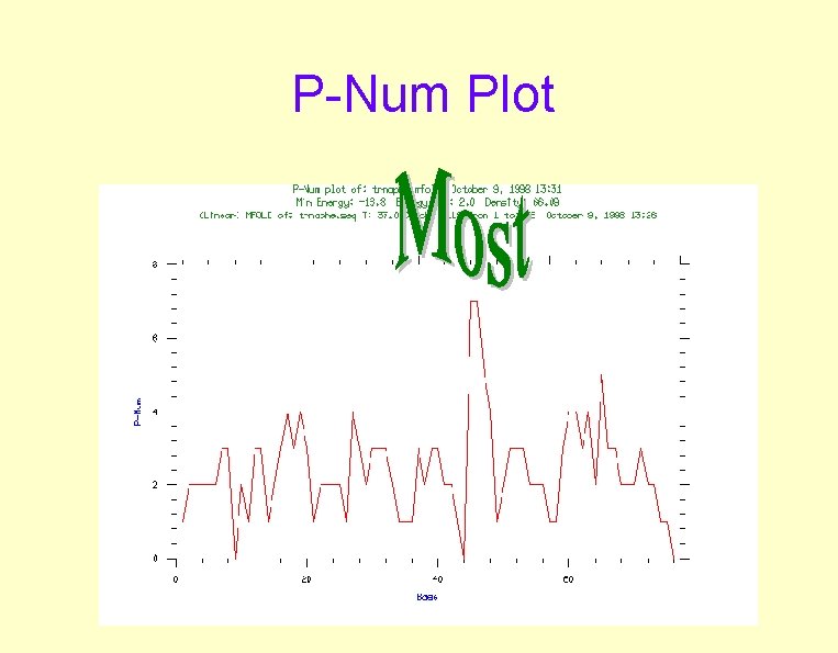 P-Num Plot P-Num Plot