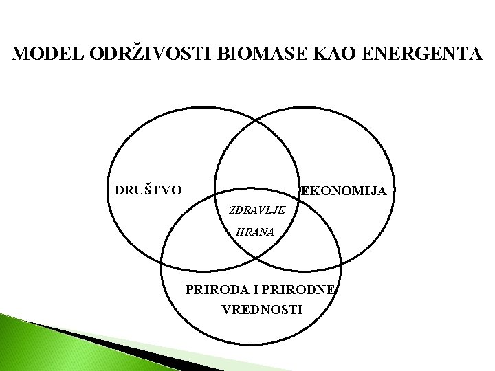 MODEL ODRŽIVOSTI BIOMASE KAO ENERGENTA DRUŠTVO EKONOMIJA ZDRAVLJE HRANA PRIRODA I PRIRODNE VREDNOSTI 