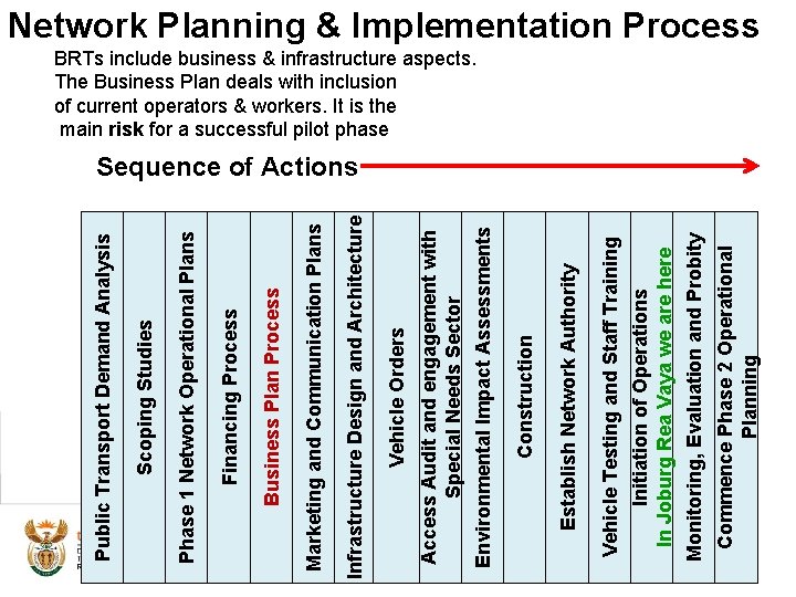 Commence Phase 2 Operational Planning Monitoring, Evaluation and Probity Initiation of Operations In Joburg