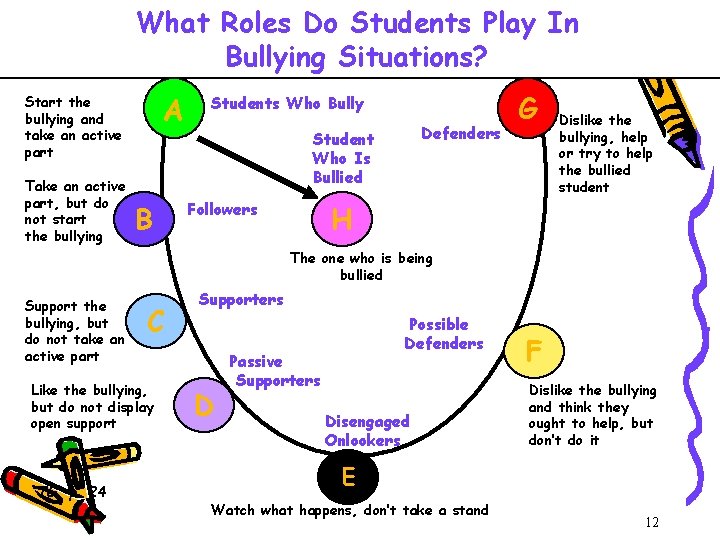 What Roles Do Students Play In Bullying Situations? A Start the bullying and take