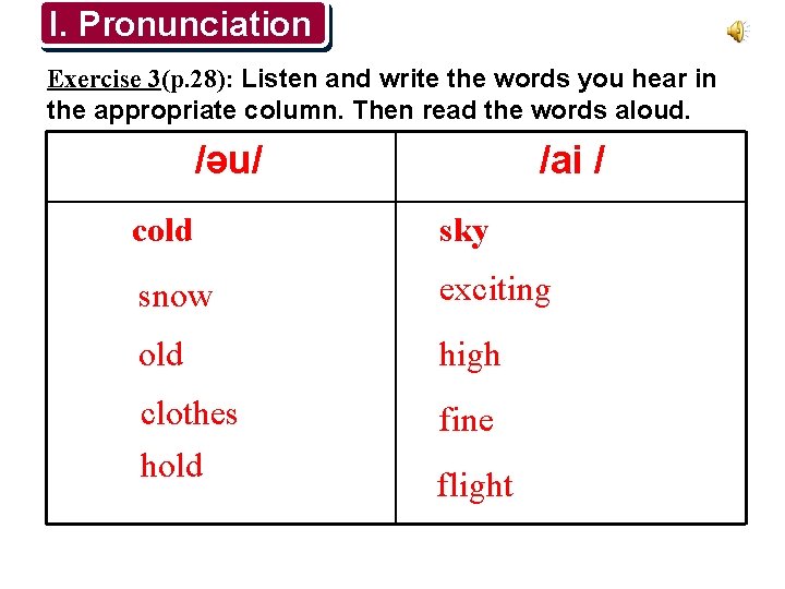 I. Pronunciation Exercise 3(p. 28): Listen and write the words you hear in the