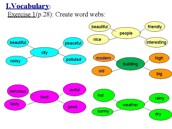 I. Vocabulary: Exercise 1(p. 28): Create word webs: beautiful friendly people beautiful peaceful nice
