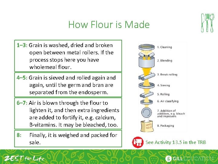 How Flour is Made 1– 3: Grain is washed, dried and broken open between