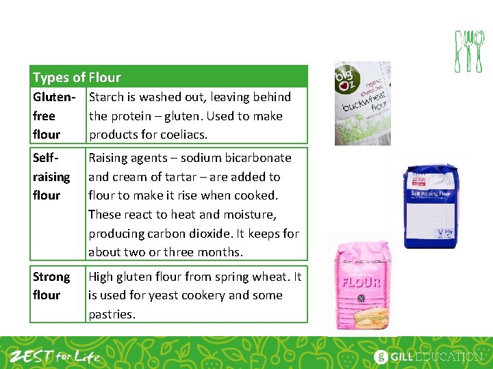 Types of Flour Gluten- Starch is washed out, leaving behind free the protein –
