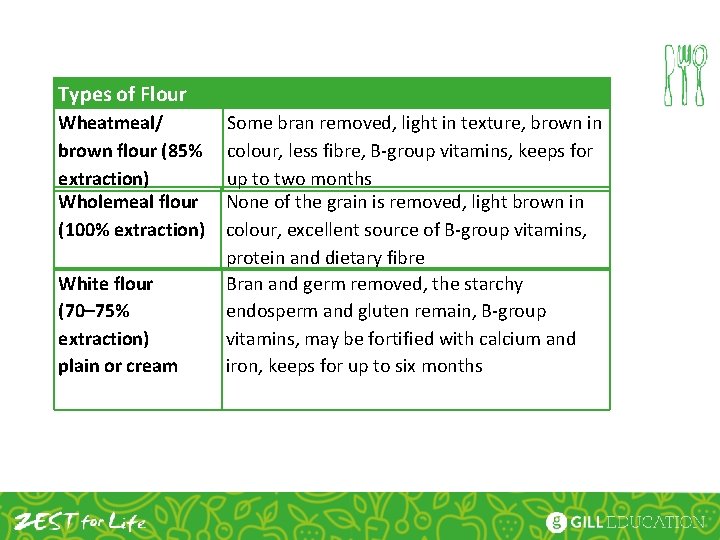 Types of Flour Wheatmeal/ brown flour (85% extraction) Wholemeal flour (100% extraction) White flour
