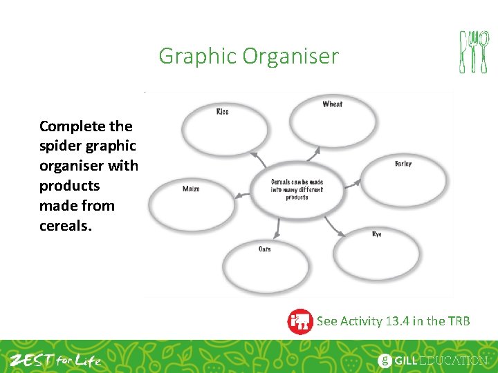 Graphic Organiser Complete the spider graphic organiser with products made from cereals. See Activity